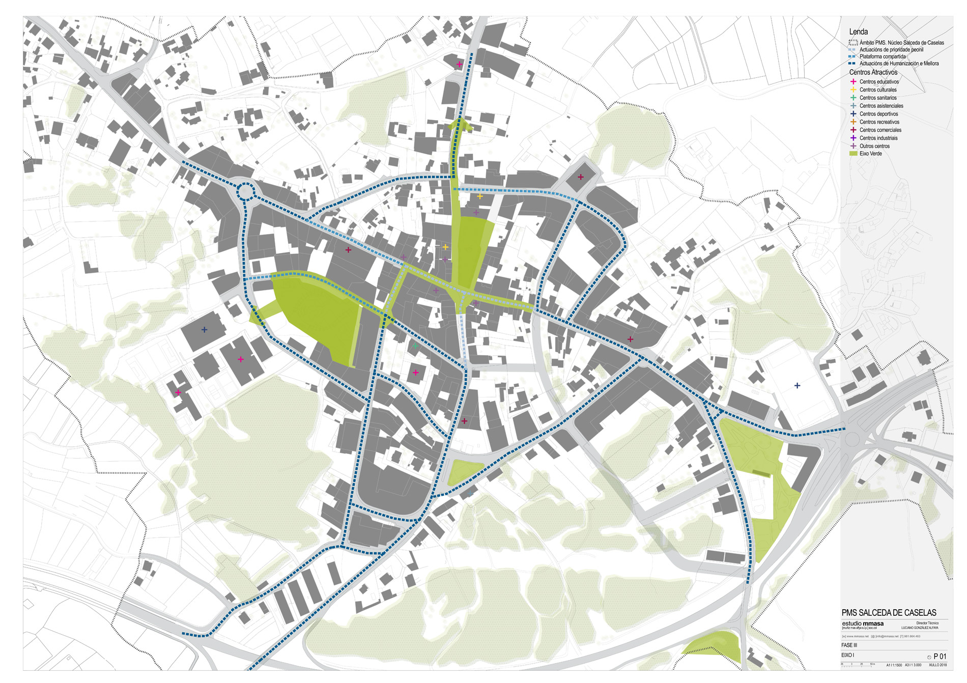 Plan de Movilidad Sostenible 2