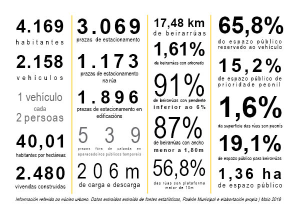 Plan de Movilidad Sostenible 5
